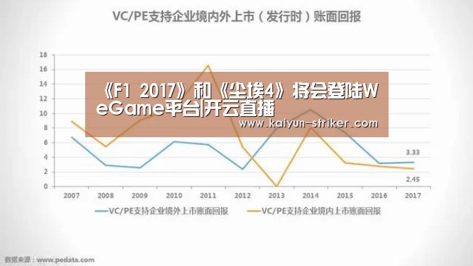 《F1 2017》和《尘埃4》将会登陆WeGame平台|开云直播(图4) 开云直播